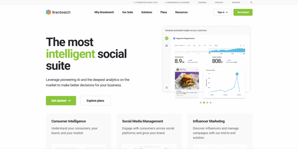 Brandwatch